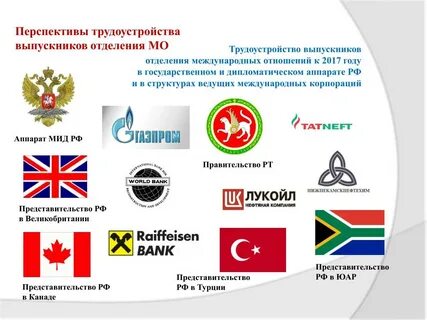 Международные российские компании