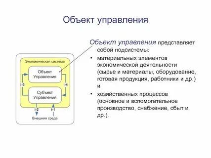 Установить соответствие видов и объектов управления