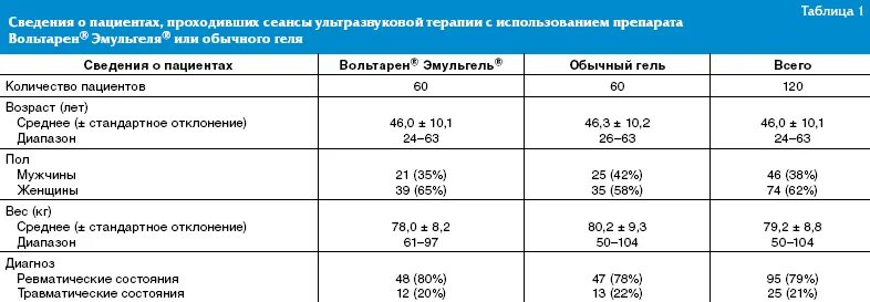 Отличие вольтарена от диклофенака уколы. Чем отличается диклофенак от вольтарена уколы. Вольтарен Германия какой процент. Вольтарен при простатите