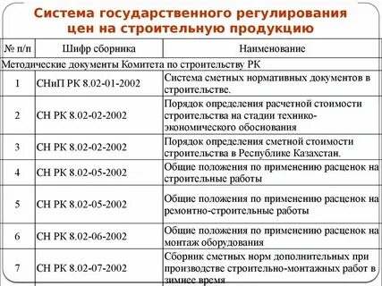 Особенности ценообразования в строительстве
