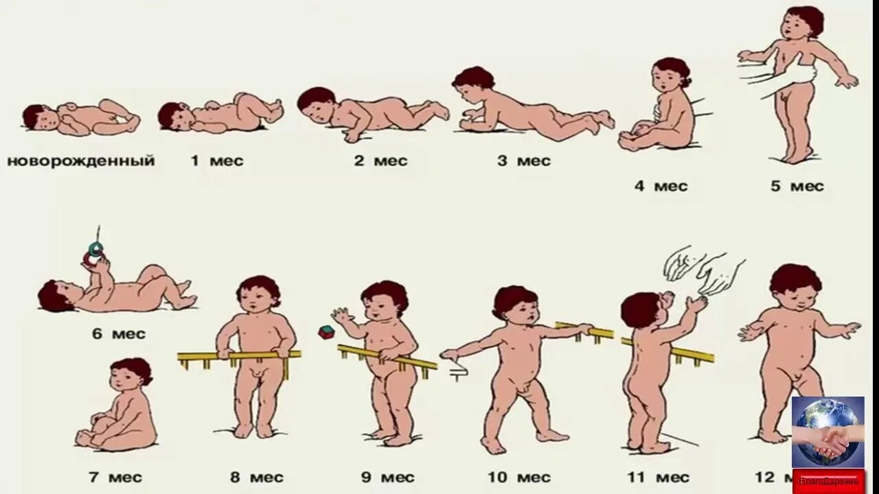 Детский рисунок, Рисовать, Иллюстрации