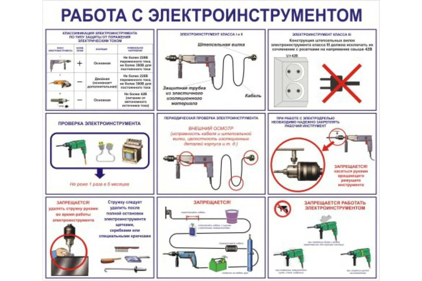 Нормы использования инструмента. Правила электробезопасности при работе с электроинструментом. правила безопасности при работе с электроинструментами. требования охраны труда при работе с электроинструментом. безопасность при работе с переносным электроинструментом плакат.