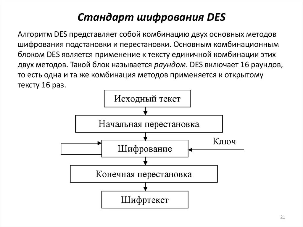 1 алгоритм шифрования. Стандарт шифрования des. Схема шифрования des. Блок схема des шифрования. Общая схема алгоритма шифрования des.