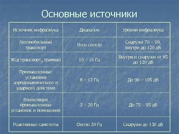 Ультразвук какой диапазон. Ультразвук какой диапазон