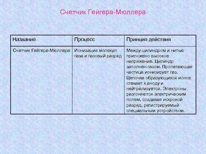 Название устройства метода