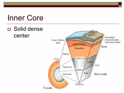 Solidcore