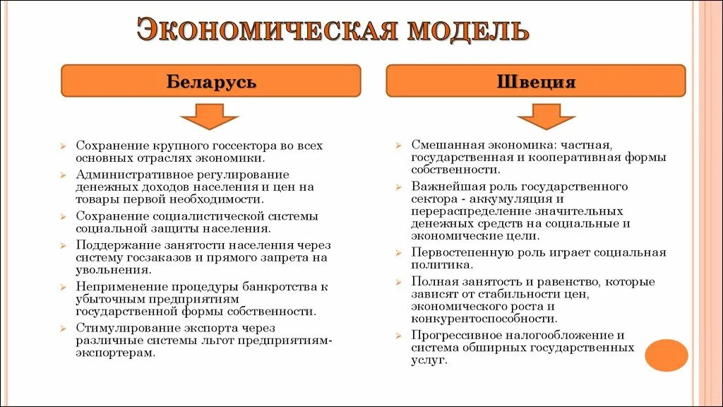 Экономическая модель пример. Экономические модели в экономике примеры. Социальная модель экономики. Экономическая модель проекта. Примеры моделей в экономике