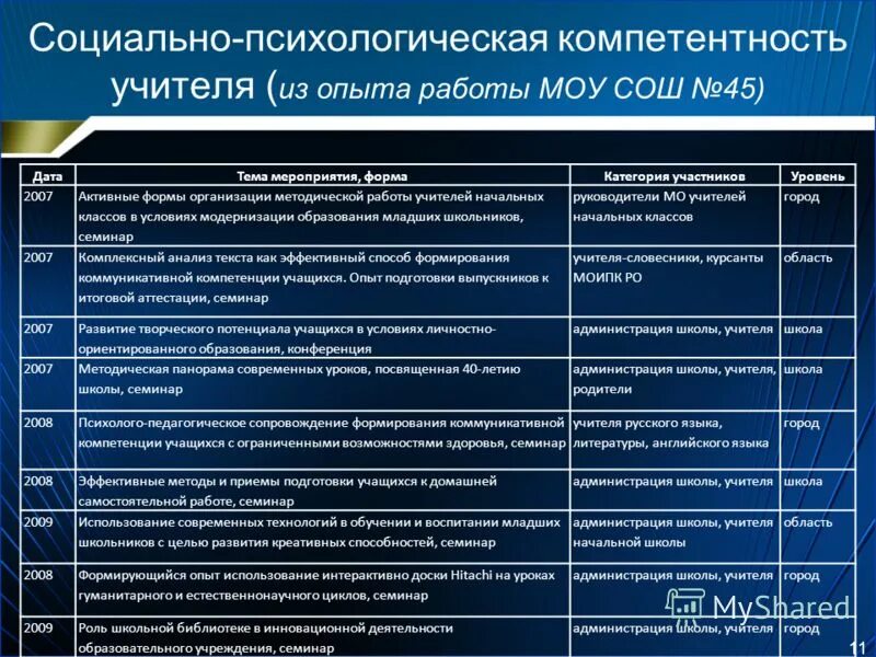психологическая компетентность учителя
