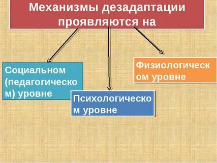 Психологические и социально педагогические механизмы