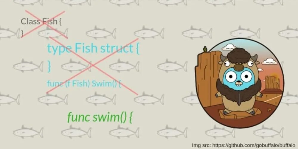 Object oriented language. Object oriented language
