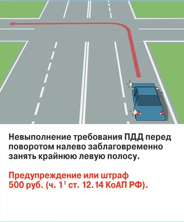 Правила поворота нв лево. ПДД поворот налево на перекрестке. ПДД левый поворот на перекрестке. Правило левого поворота ПДД на перекрестке. П 8 пдд рф