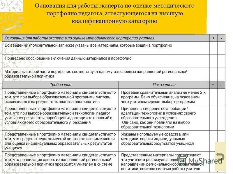Заключение эксперта на высшую категорию. Экспертная оценка на высшую категорию. Оценочный лист преподавателя. Оценочный лист преподавателя. Экспертный лист на аттестацию на 1 категорию.