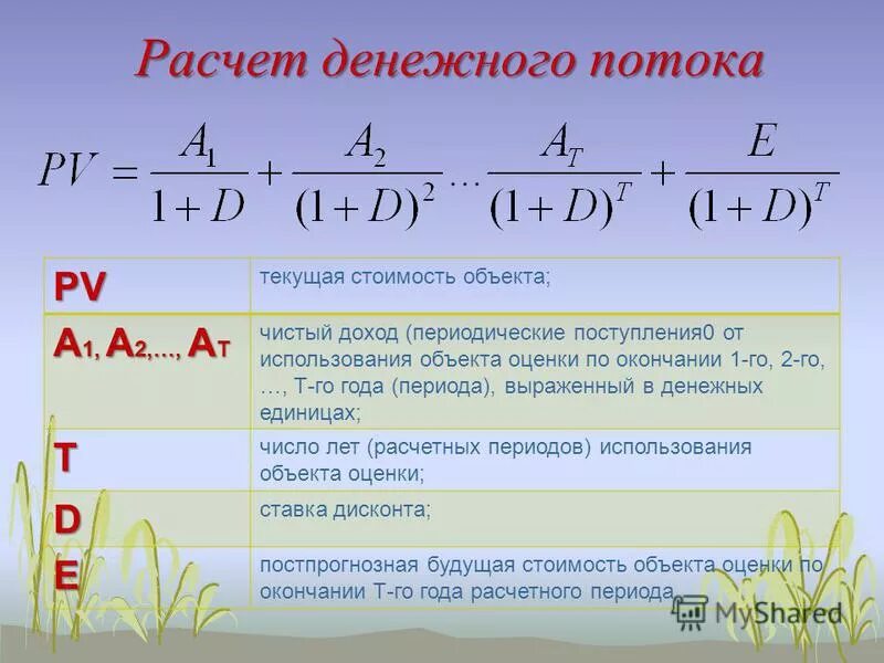 Расчет денежного потока. Расчет величины денежного потока. Денежный поток формула расчета. Расчет денежных потоков.