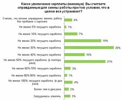 Почему уволили бопре