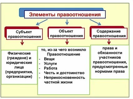Укажите субъектов правоотношений по социальному обеспечению