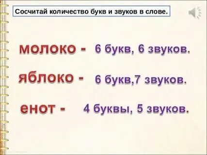 Снежинка сколько букв и звуков