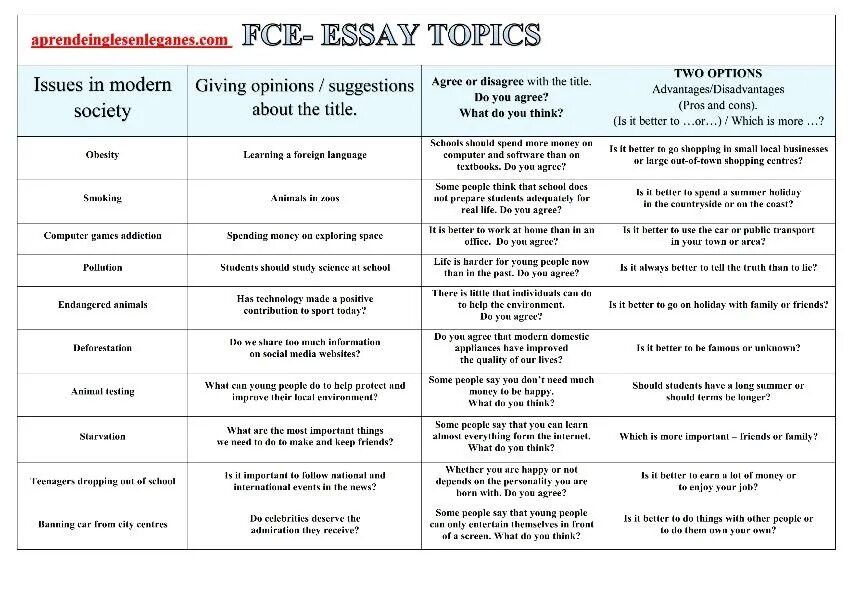 A list topic. Fce essay topics. fce essay examples. fce essay task. эссе fce структура.