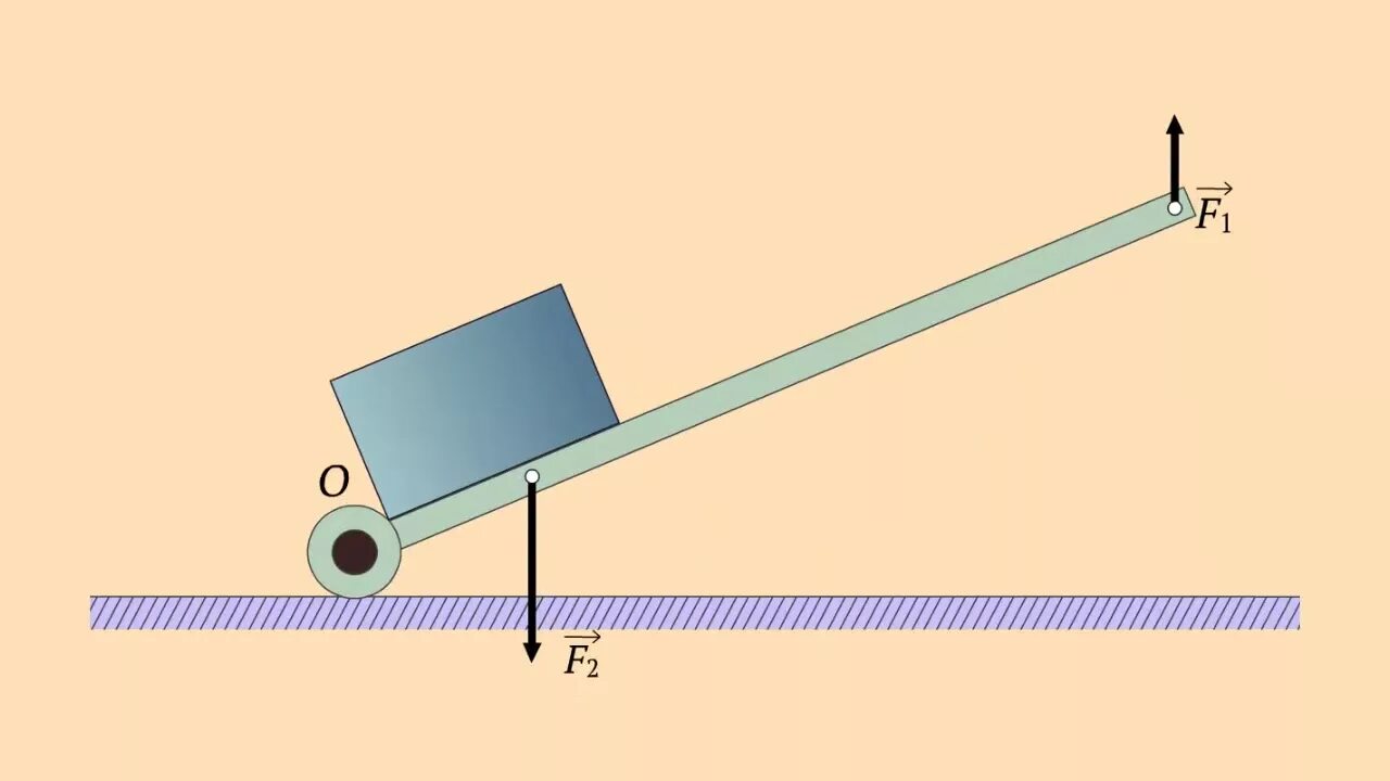 Поднятие груза на рычаге. Рычаг физика 7. Метод рычага физика. Простые механизмы физика 7 класс рычаг. Рычаг теория 7 класс.