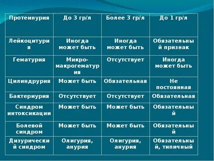 Гломерулонефрит дифференциальная диагностика