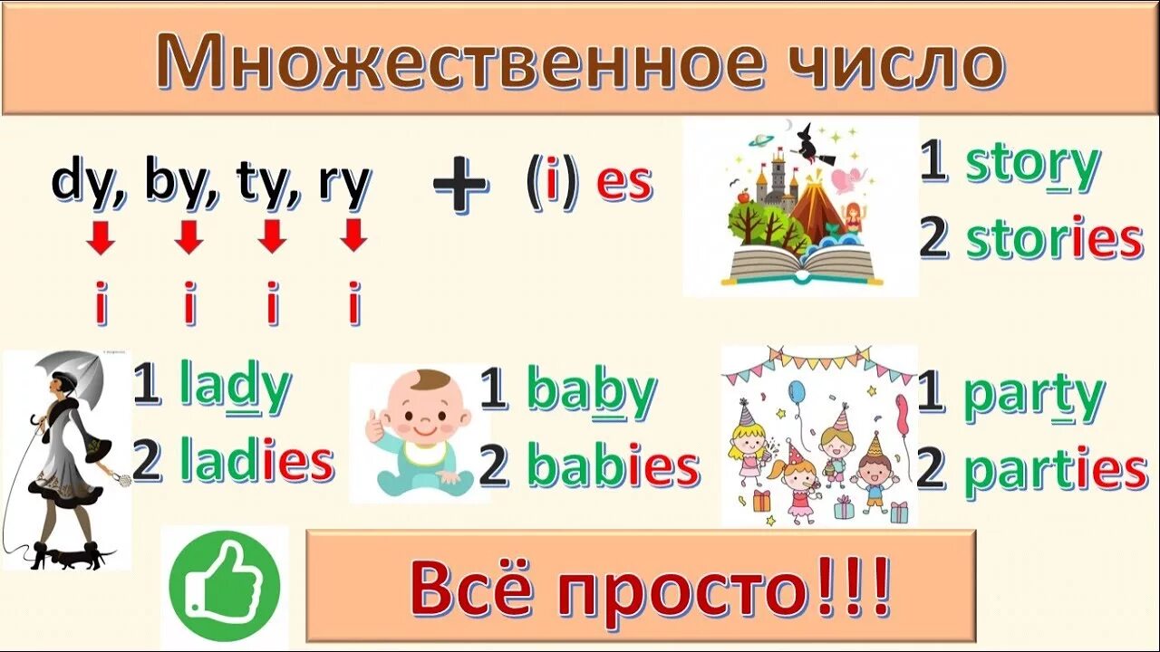 Множественное число в английском. Baby во множественном числе на английском. Множественное число s es IES. Множественное число в английском s es. Множественное слово baby