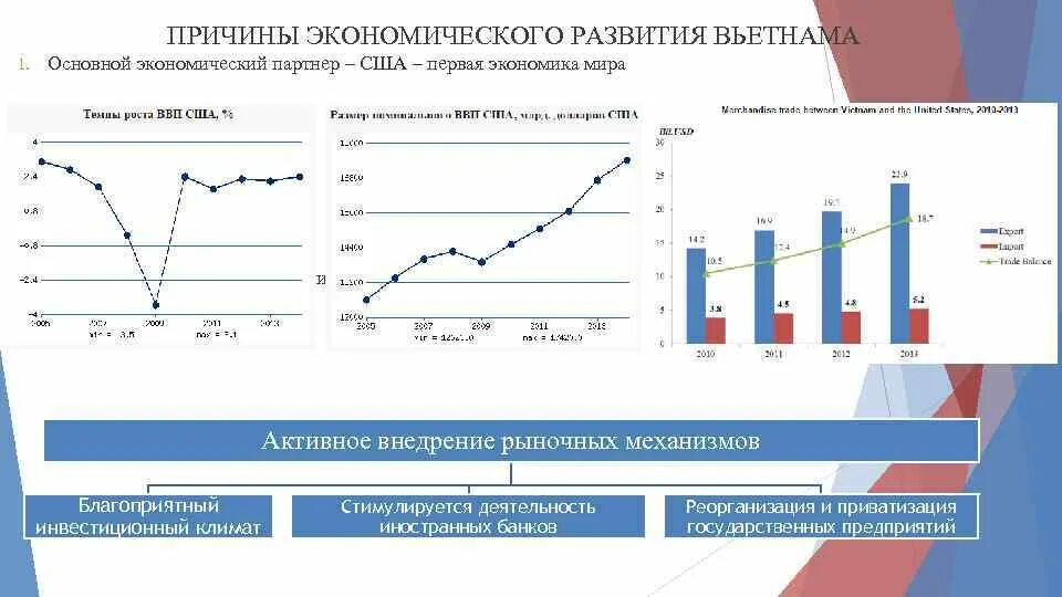 Уровень развития монголии. Хозяйство вьетнама диаграмма. перспективы развития вьетнама кратко. экономическое развитие вьетнама. экономический рост вьетнама.