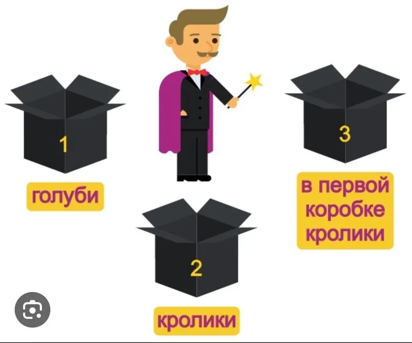 Есть три коробки в первой 112. Есть три коробки в первой 112. В двух коробках 12 карандашей. На лотке было 18 пирожных трем покупателям. В какой коробке.