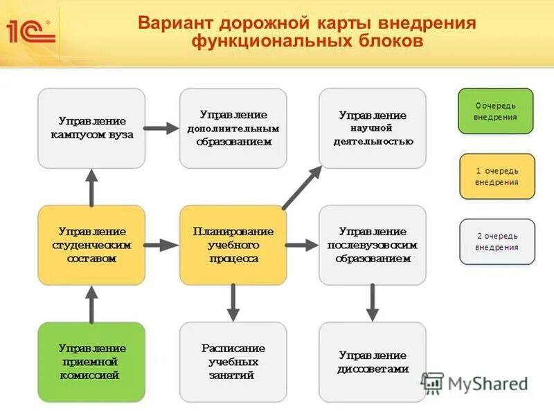 Картинки ОРГАНИЗАЦИЯ ВНЕДРЕНИЯ ПРОЕКТА