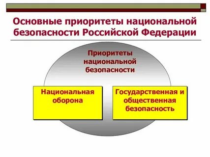 Национальная система приоритетов