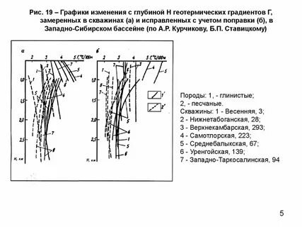 Поправки а б в