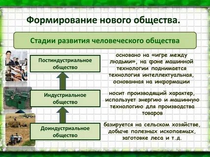 Развитие общества 8 класс обществознание конспект кратко