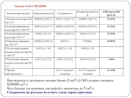 Таблица 2000