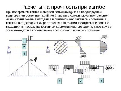 Расчетный изгиб
