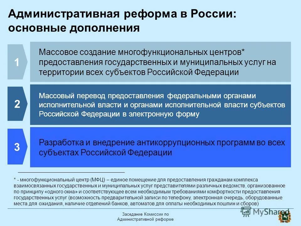 Этапы административной реформы