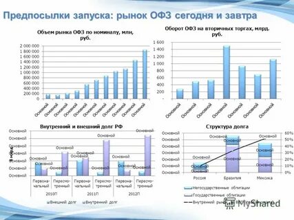 Рынок офз