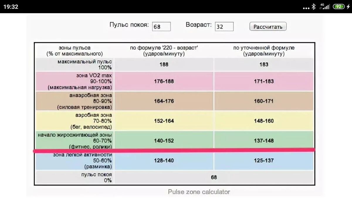 Определить количество ударов в минуту. Норма частоты сердечных сокращений при беге. Зона пульса для сжигания жира. Зона жиросжигания пульс. Зоны пульса для тренировок бег.