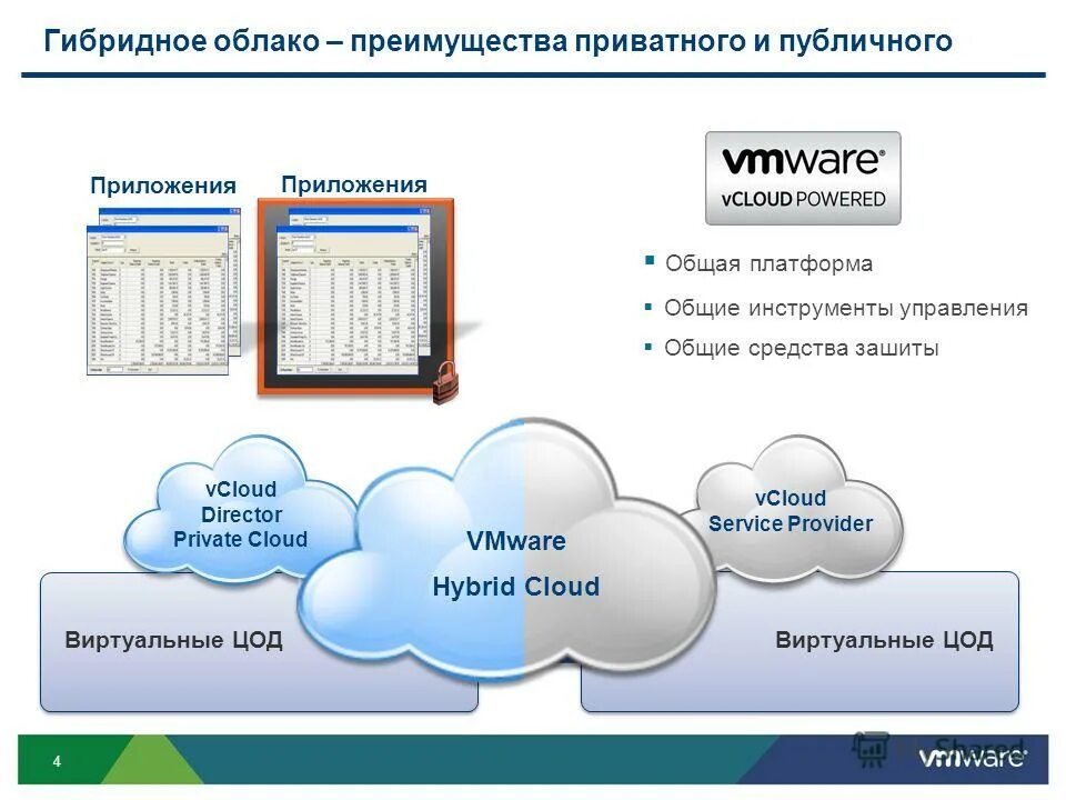 Геоп гособлако. Государственная облачная система. Система хранения данных незабудка. Геоп гособлако. Геоп гособлако.