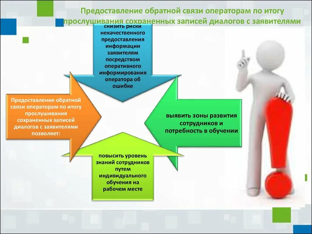 Технология подачи обратной связи. Инструменты обратной связи. Предоставление обратной связи. Модели обратной связи. Модель предоставления обратной связи