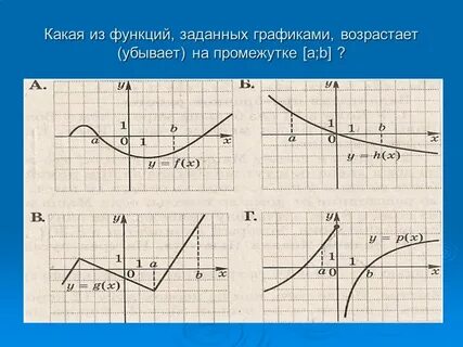 Функция возрастает на промежутке бесконечность 1
