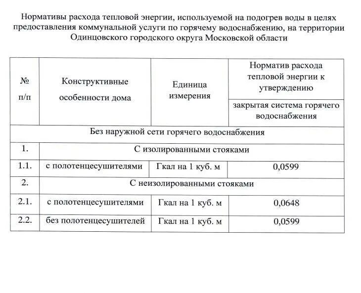 Норматив энергии на подогрев горячей воды. Норматив расхода тепловой энергии на подогрев 1 куб.м воды. Нормативы расхода тепловой энергии на подогрев холодной воды. Норматив потребления отопления на 1 кв.м в Московской области. Норматив расхода тепловой энергии на подогрев 1 куб.м воды Москва.