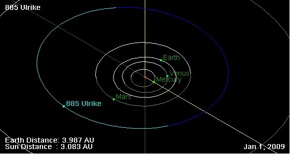 Малая планета открытая в 1949. Малая Планета открытая Белявским 9 букв.