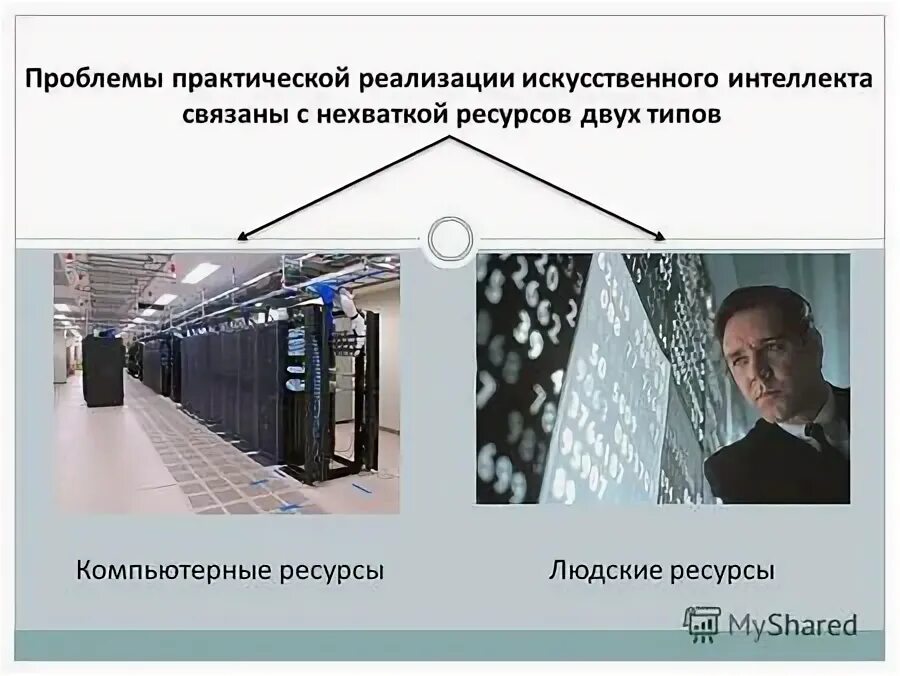 Цель внедрения искусственного интеллекта