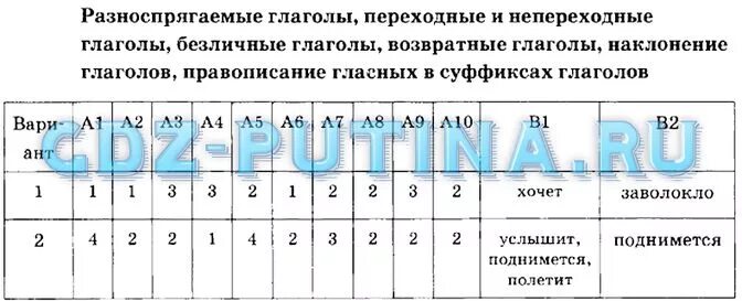 Тест по теме переходные глаголы 6 класс. Переходные и непереходные глаголы. Переходные и непереходные глаголы в русском 6 класс. Разноспрягаемые глаголы переходные. Разноспрягаемые глаголы переходные и непереходные.