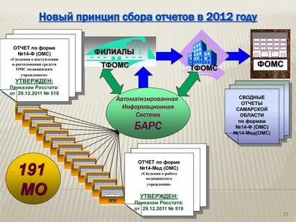 Формен 14