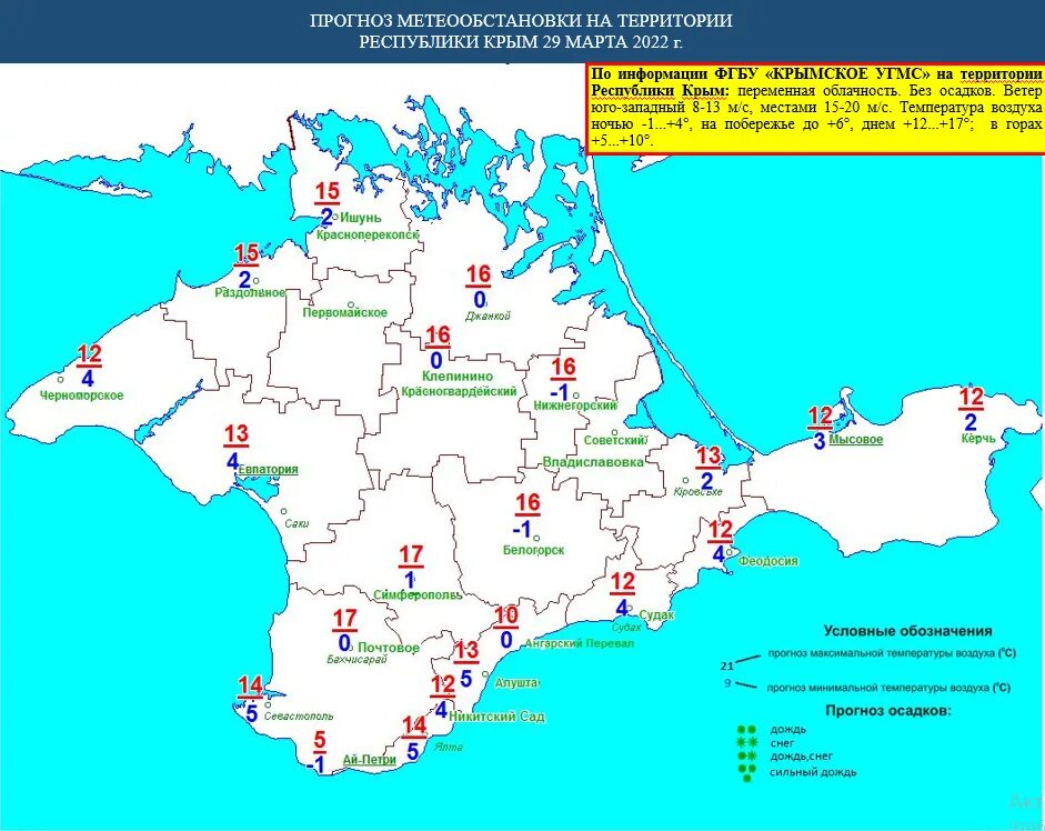 Прогноз погоды в крыму на сентябрь 2025