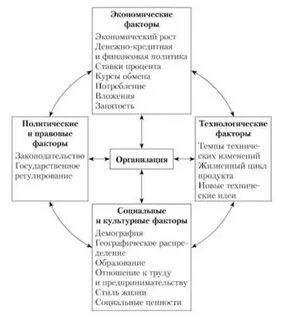 Основной фактор экономического развития общества