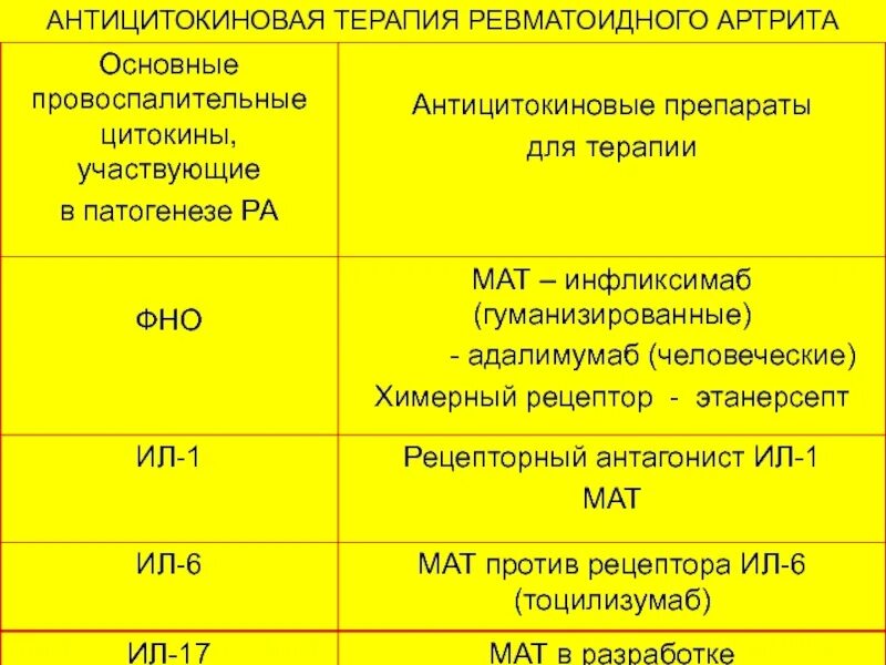 Генно инженерная терапия ревматоидного. Генно инженерная терапия ревматоидного