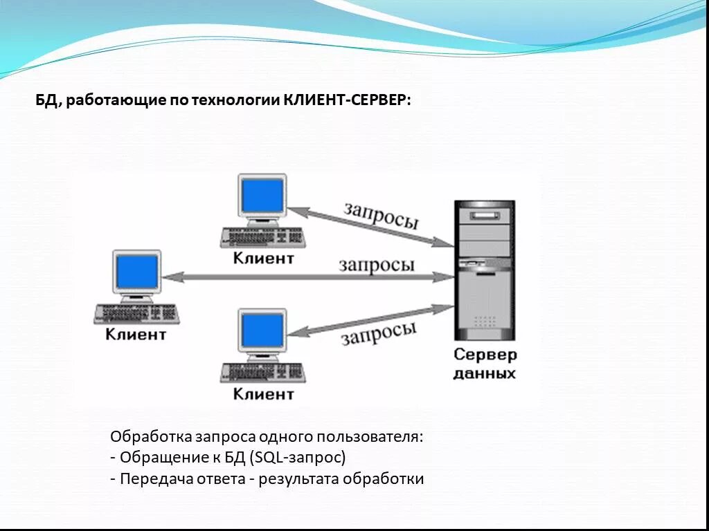 Сообщение пользователю на клиенте
