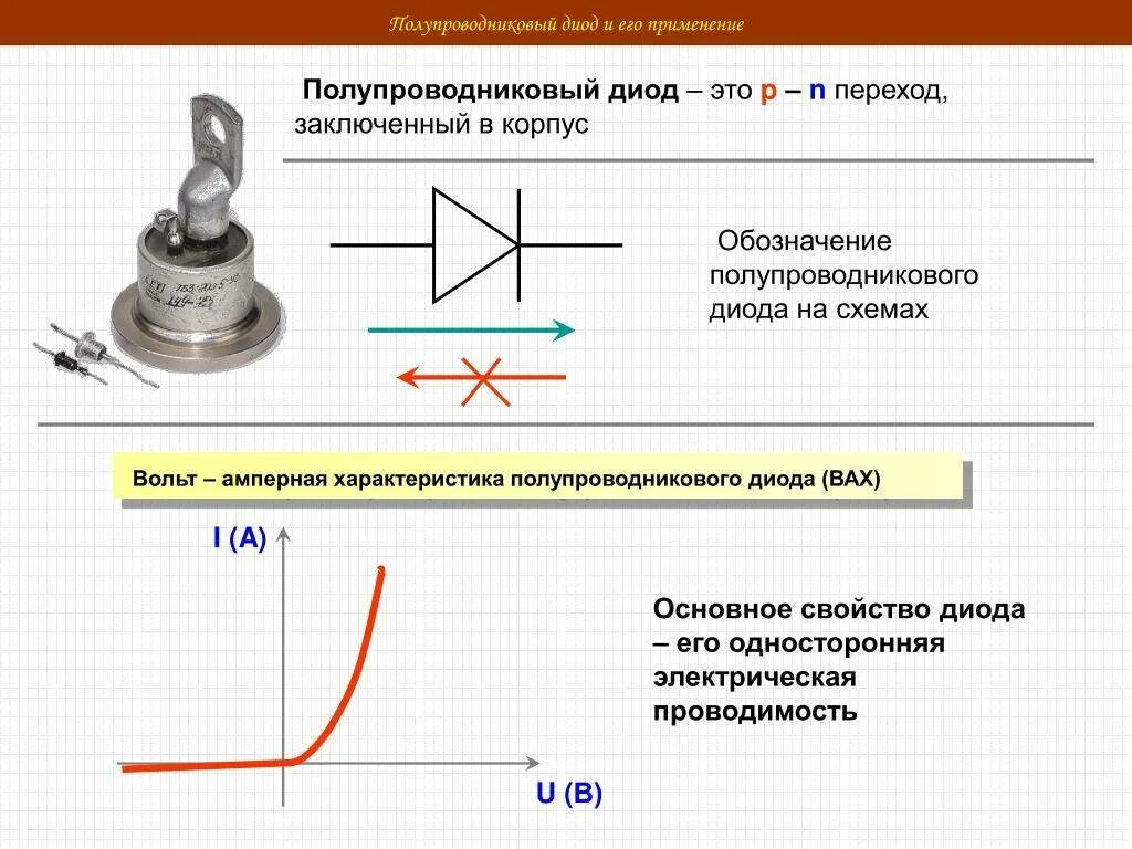 Значения диод. Полупроводниковые диоды (схема с одним диодом). Схема конструкции полупроводникового диода. Полупроводник диод схема. Стабилитрон принцип работы схема.