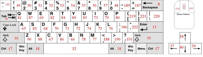 Код key. Keycode таблица. javascript keycode таблица. номера клавиш на клавиатуре. enter keycode.