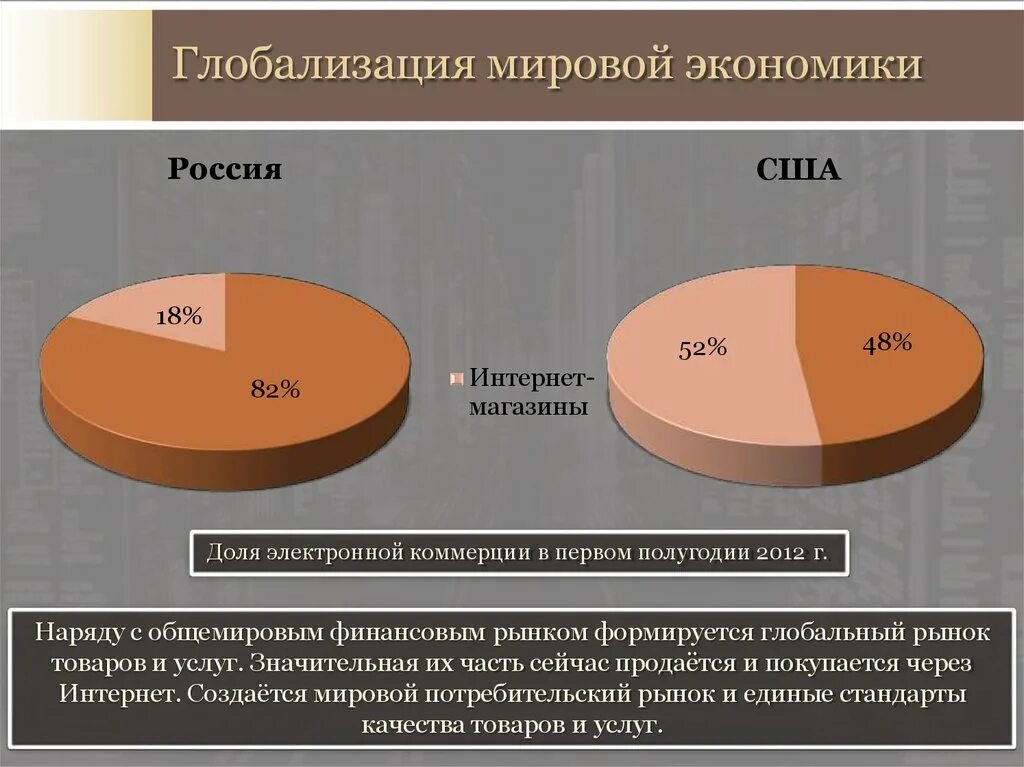 Основы экономики рф. Глоболмзацич мирово экономики. Глобализация мировой экономики. Процессы мировой экономики. Влияние глобализации на экономику России.